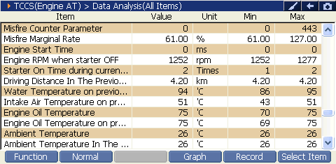2000 RPM preview
